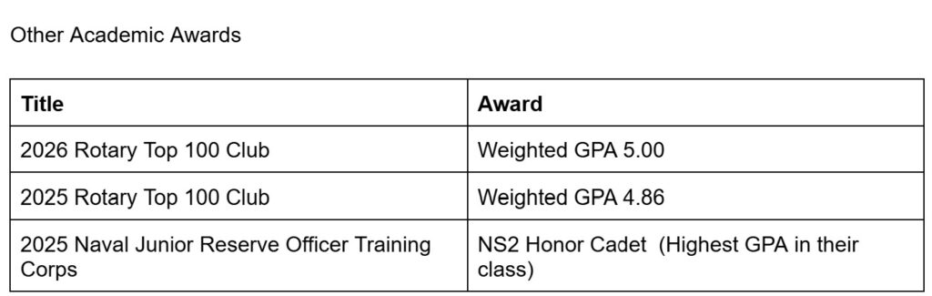academic awards