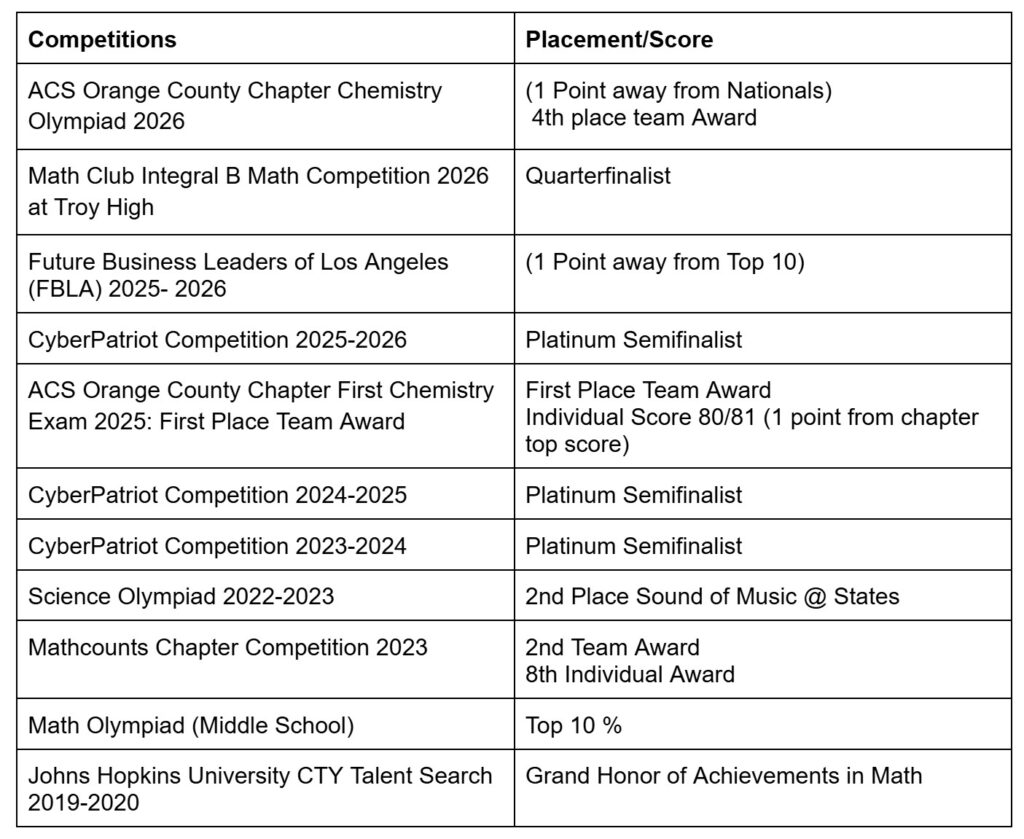 competitions