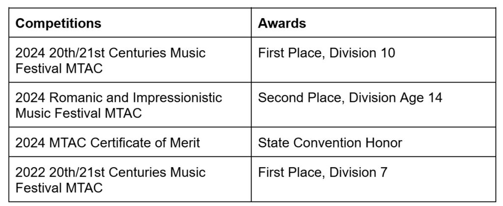 piano awards