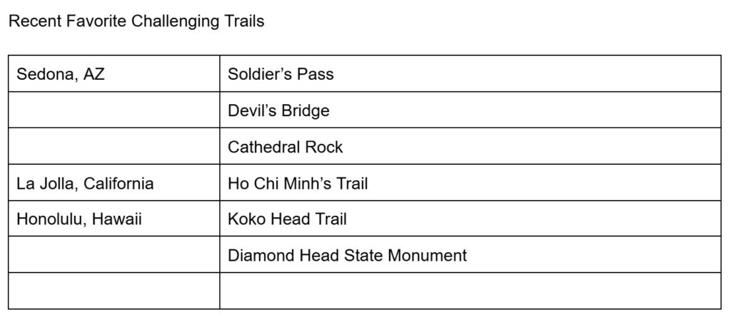 trails